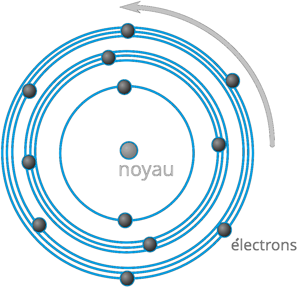 Modèle atomique de bohr