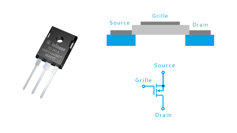 Photo d'un transistor MOSFET avec vue de coupe et schéma électronique