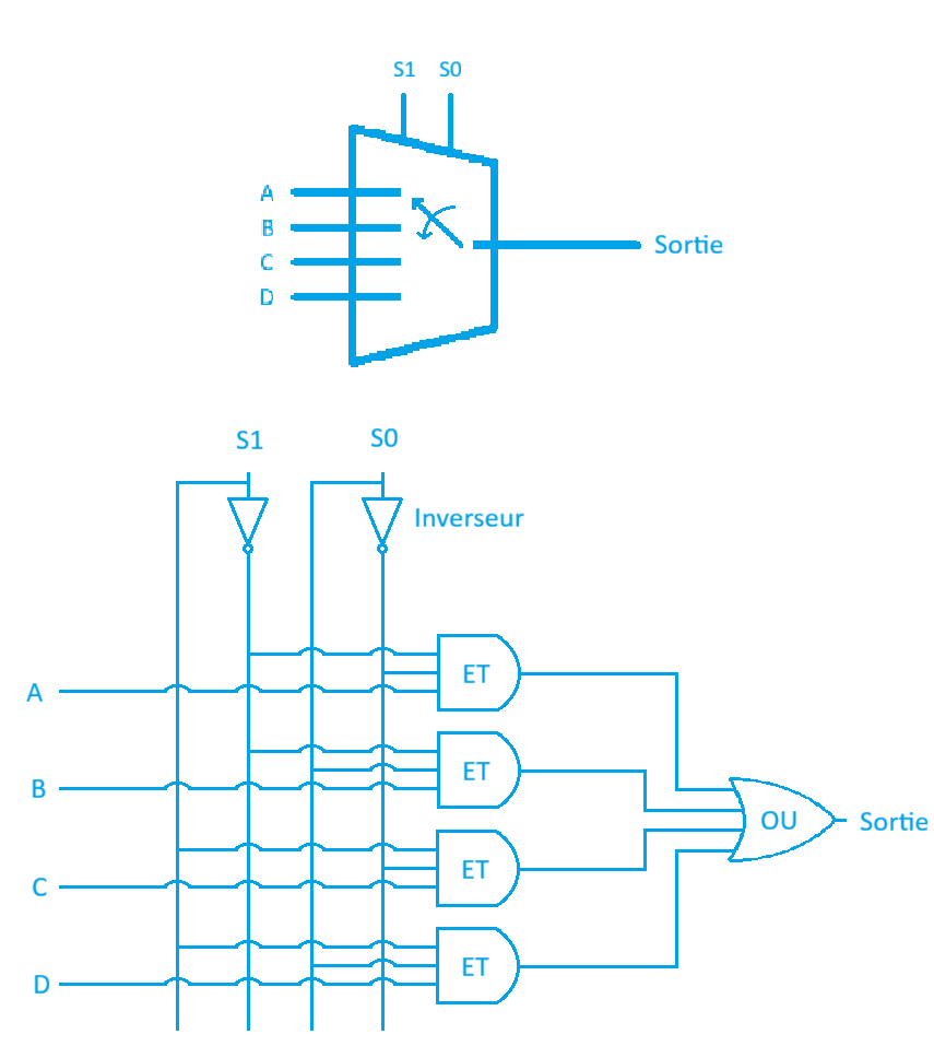 Schéma simplifié d'un MUX